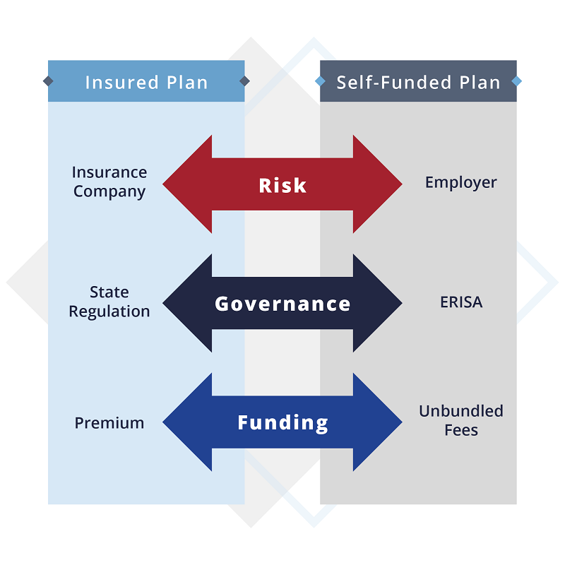 Coordination of Benefits With Multiple Insurance Plans